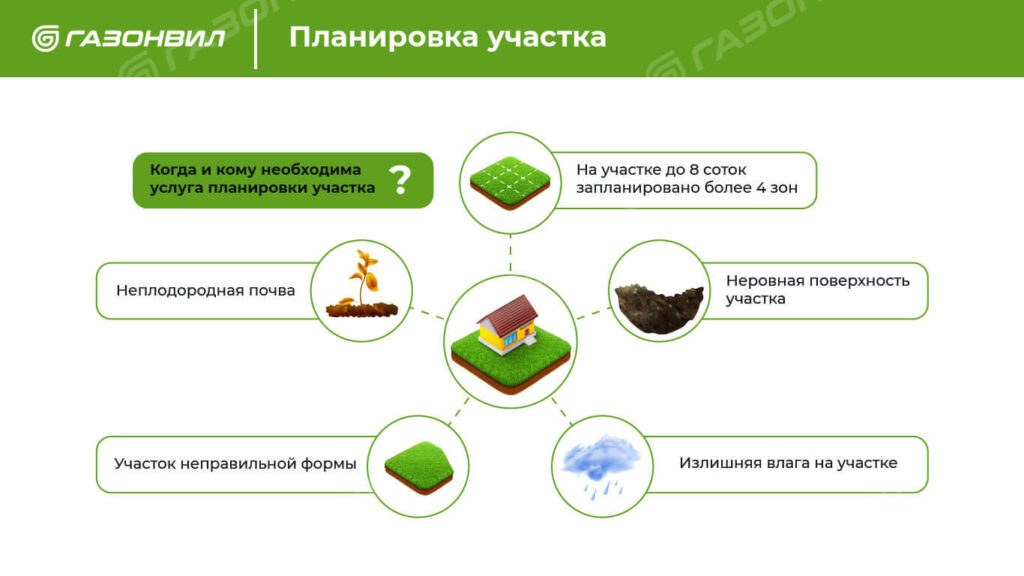 Планировка участка программа 3д онлайн на русском. Программы для создания ландшафтного дизайна. X-Designer – планировка садового участка